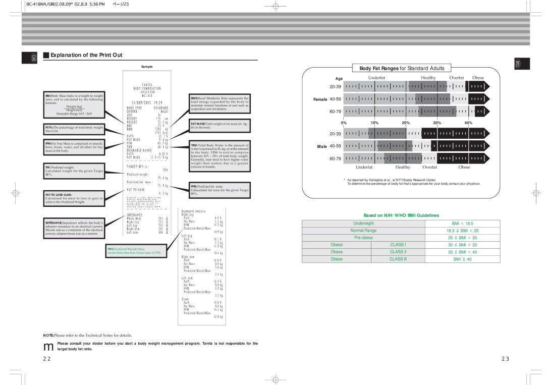 Tanita BC-418MA Explanation of the Print Out, Body Fat Ranges for Standard Adults, Based on NIH/WHO BMI Guidelines, Age 