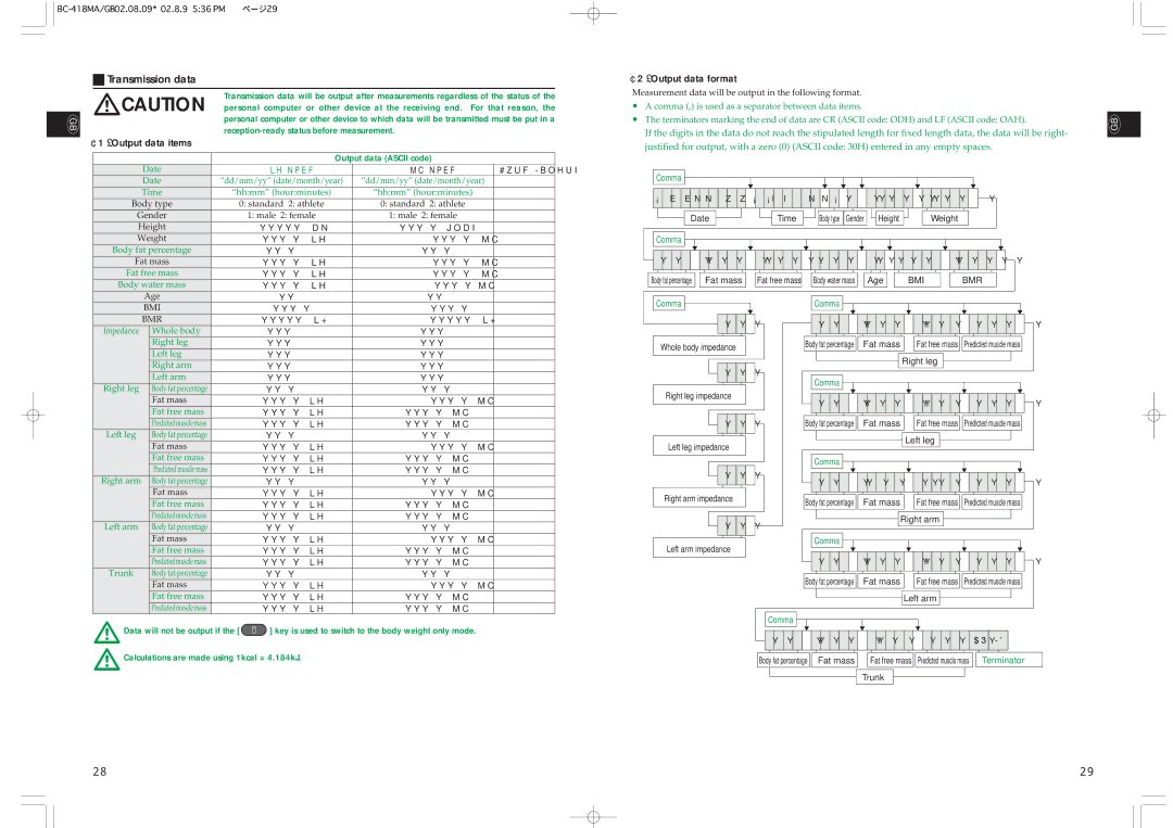 Tanita BC-418MA instruction manual Transmission data, （1）.Output data items, （2）.Output data format 