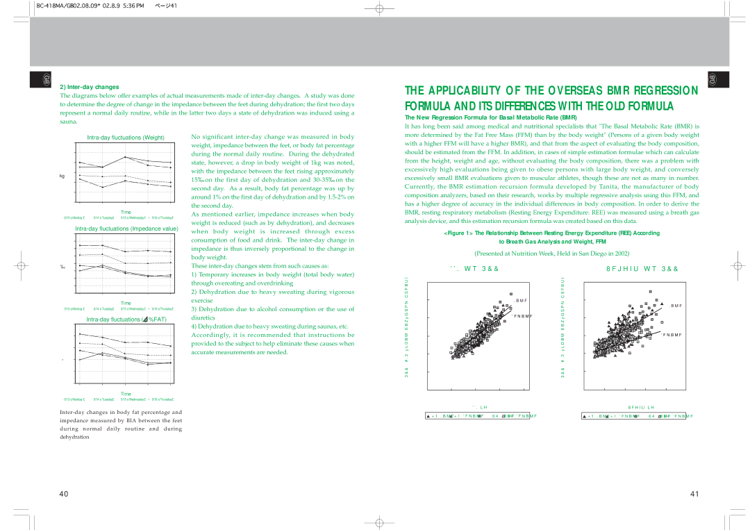 Tanita BC-418MA GB 2 Inter-day changes, New Regression Formula for Basal Metabolic Rate BMR, FFM vs REE Weight vs REE 