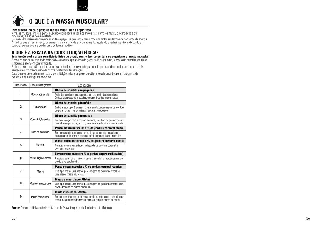 Tanita BC 548 manual QUE É a Massa MUSCULAR?, QUE É a Escala DA Constituição FÍSICA? 