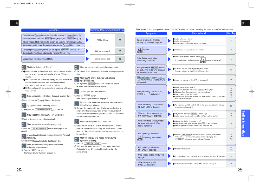 Tanita BF-562 instruction manual Troubleshooting 