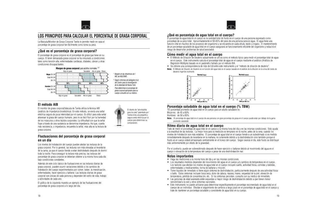 Tanita BF-592J ¿Qué es el porcentaje de grasa corporal?, ¿Qué es porcentaje de agua total en el cuerpo?, El método AIB 