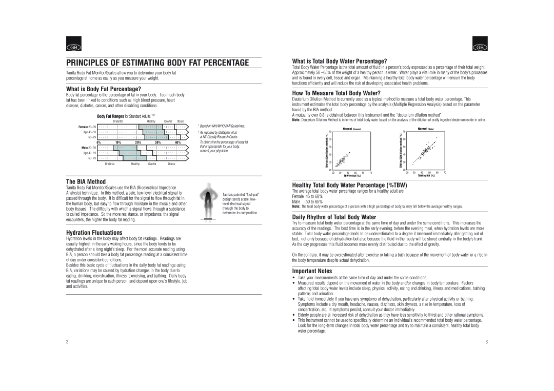 Tanita BF-592J instruction manual Principles of Estimating Body FAT Percentage 