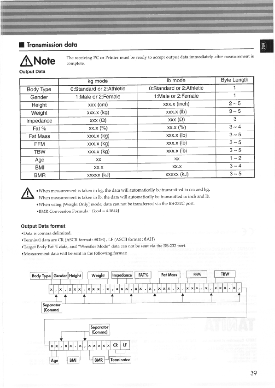 Tanita TBF-300, 410 manual 