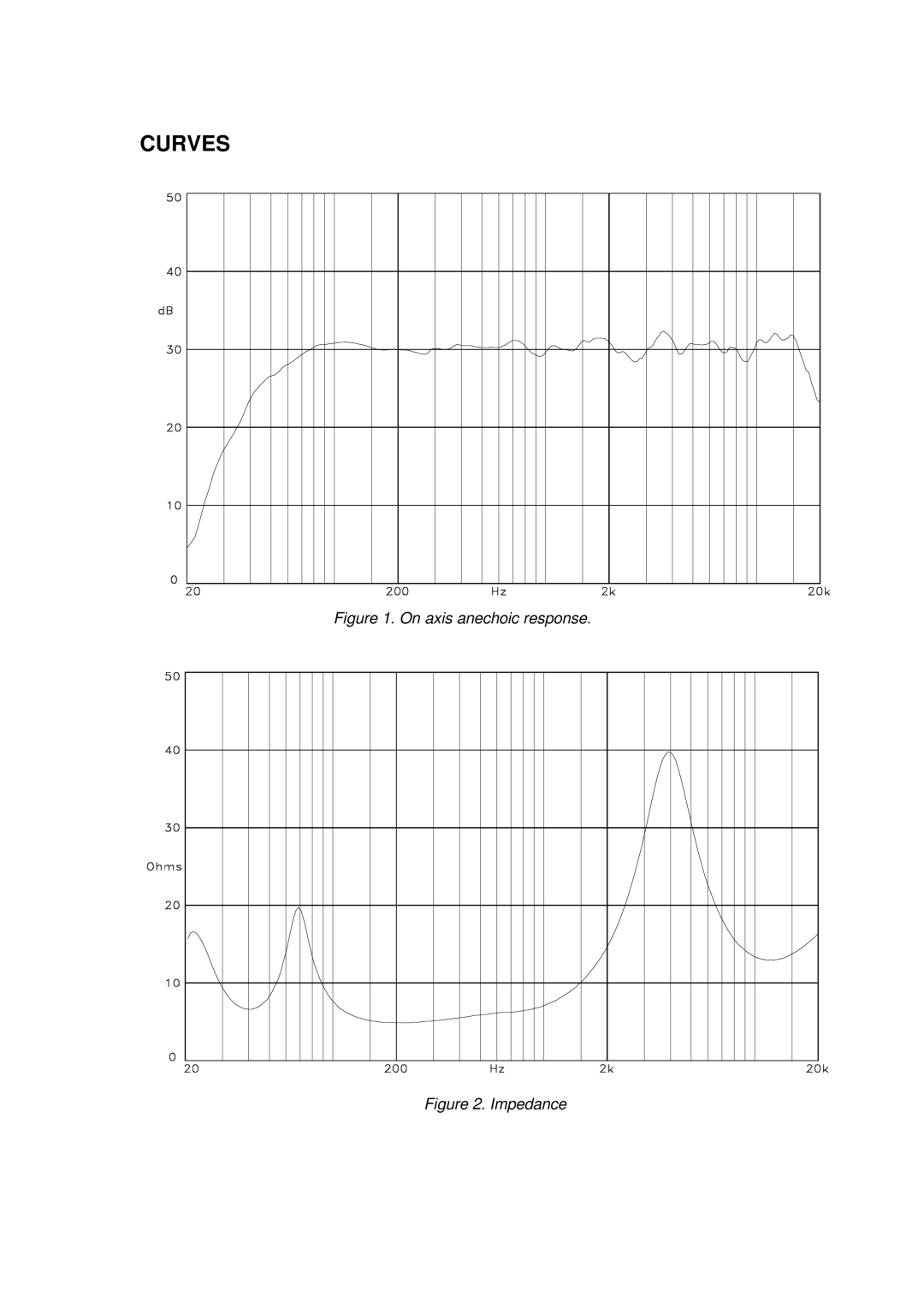 Tannoy 600 user manual Curves 