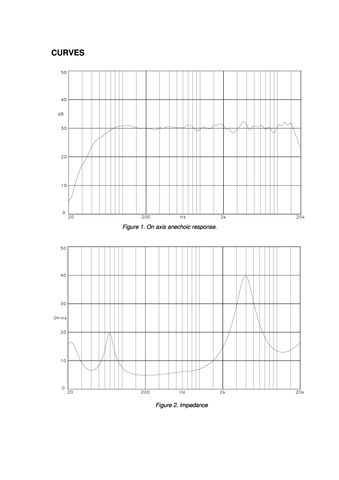 Tannoy 600 user manual Curves, On axis anechoic response, Impedance 