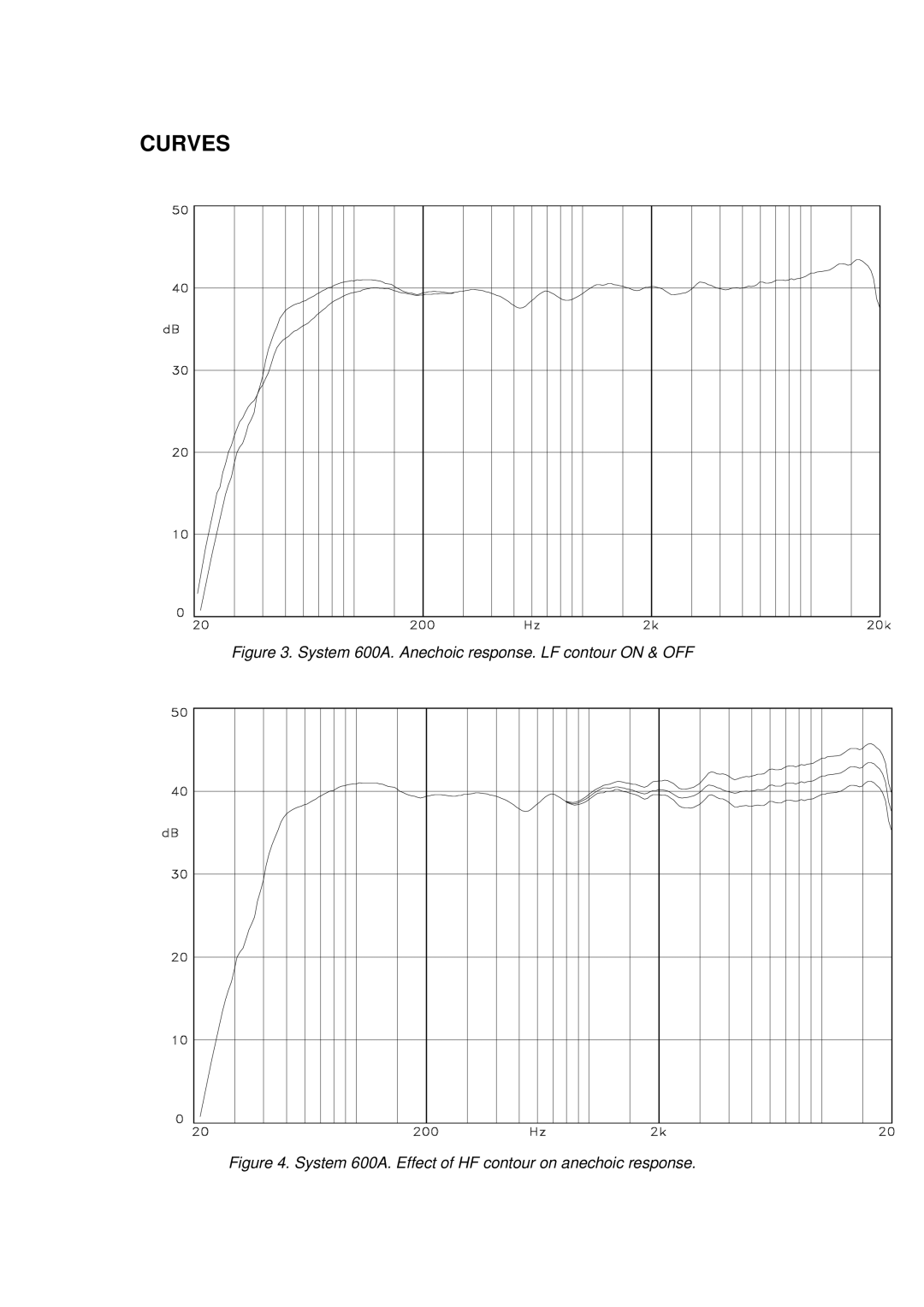 Tannoy 600A user manual Curves 