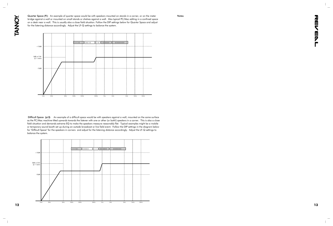 Tannoy 66D, 8D owner manual 0 0 0 0 0 0 +10dB 0dB re @ 1 metre 