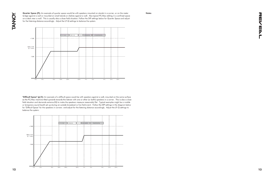 Tannoy 6D 66D & 8D manual 0 0 0 0 0 0 +10dB 0dB re @ 1 metre 