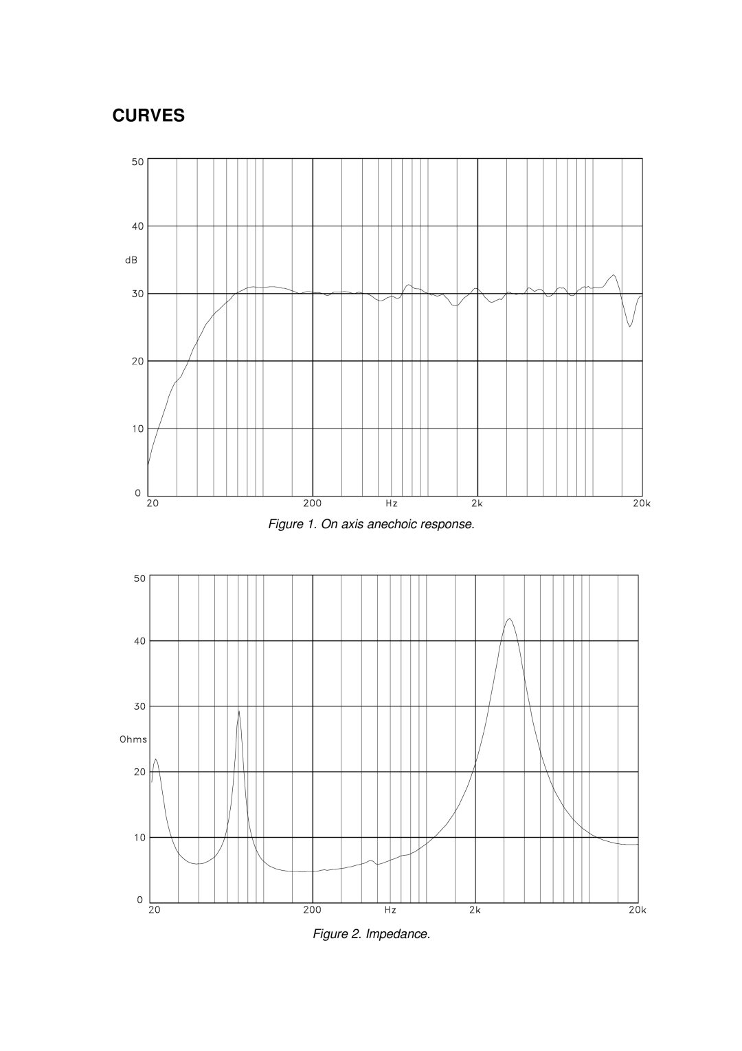 Tannoy 800 user manual Curves 