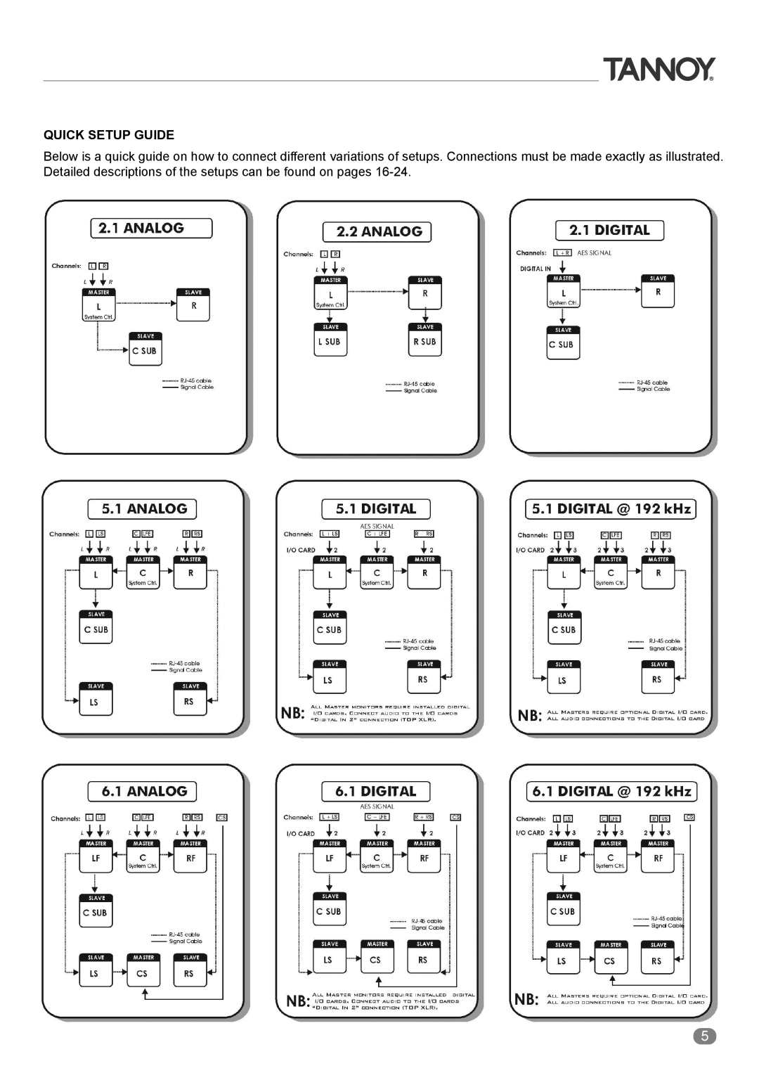 Tannoy ACTIVE STUDIO MONITORS owner manual Quick Setup Guide 