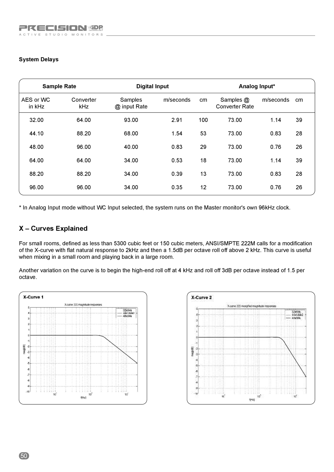 Tannoy ACTIVE STUDIO MONITORS owner manual Curves Explained, System Delays Sample Rate Digital Input Analog Input 