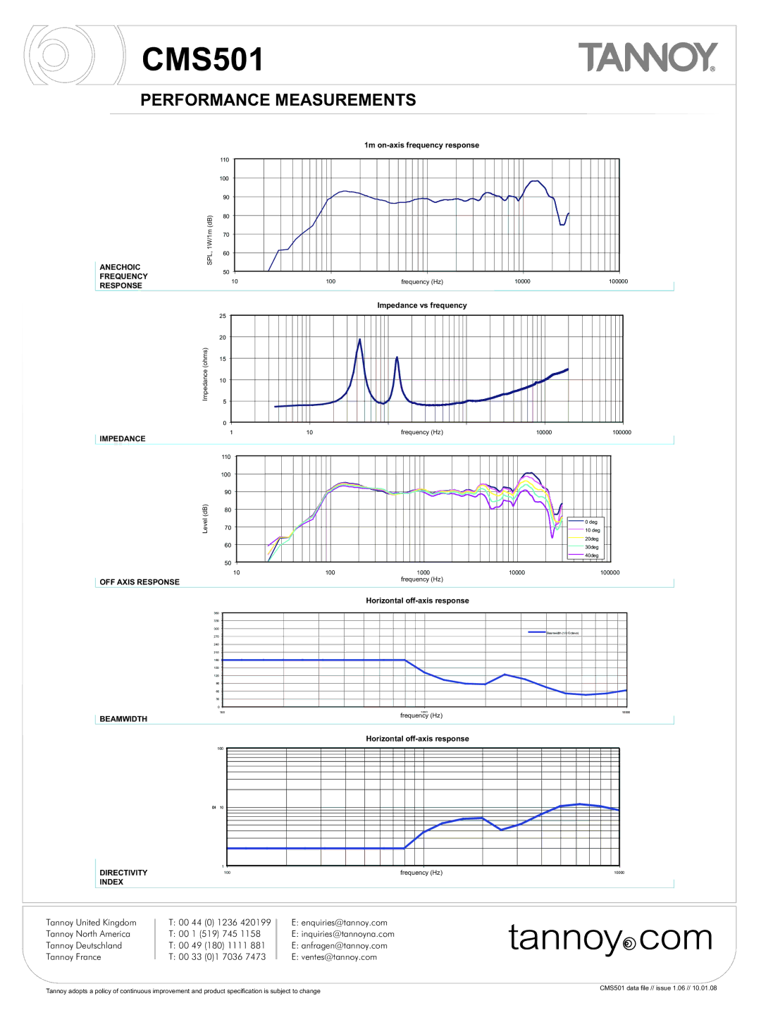 Tannoy CMS501 warranty Performance Measurements, Impedance OFF Axis Response Beamwidth Directivity Index 