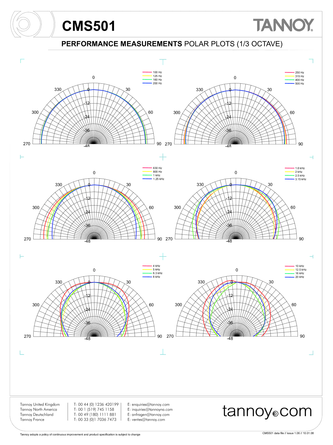 Tannoy CMS501 warranty Performance Measurements Polar Plots 1/3 Octave 