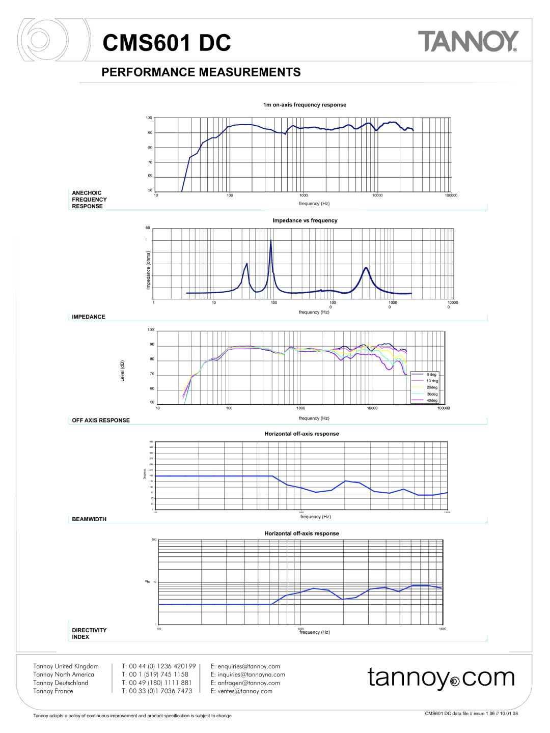 Tannoy CMS601 DC warranty Performance Measurements 