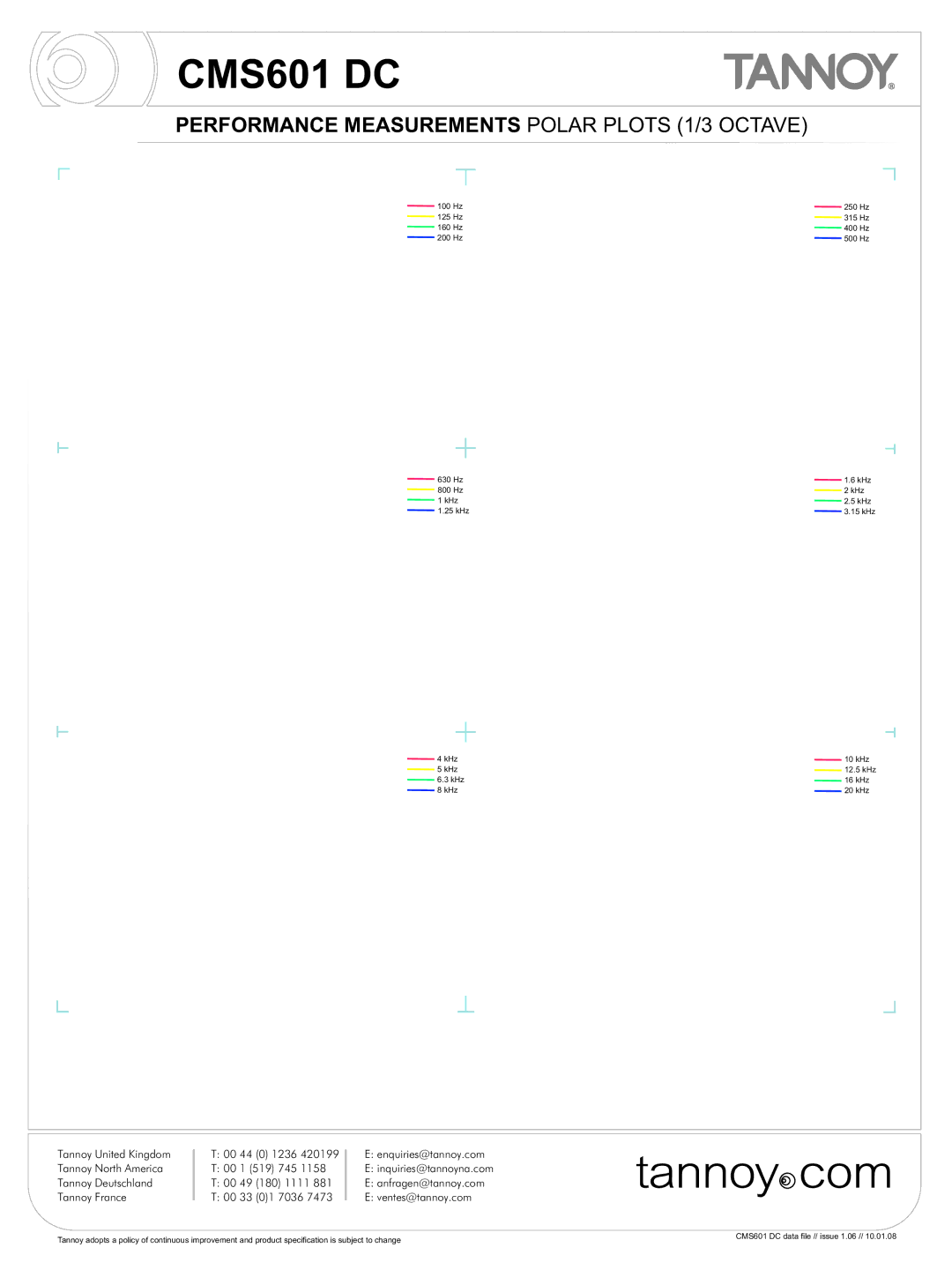 Tannoy CMS601 DC warranty Performance Measurements Polar Plots 1/3 Octave 