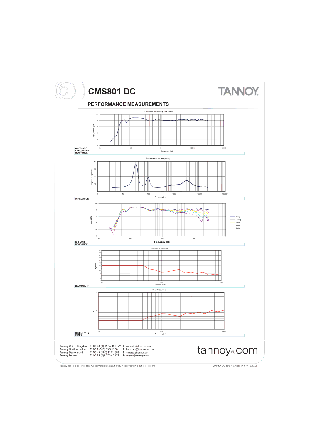 Tannoy CMS801 DC warranty Performance Measurements, Impedance 