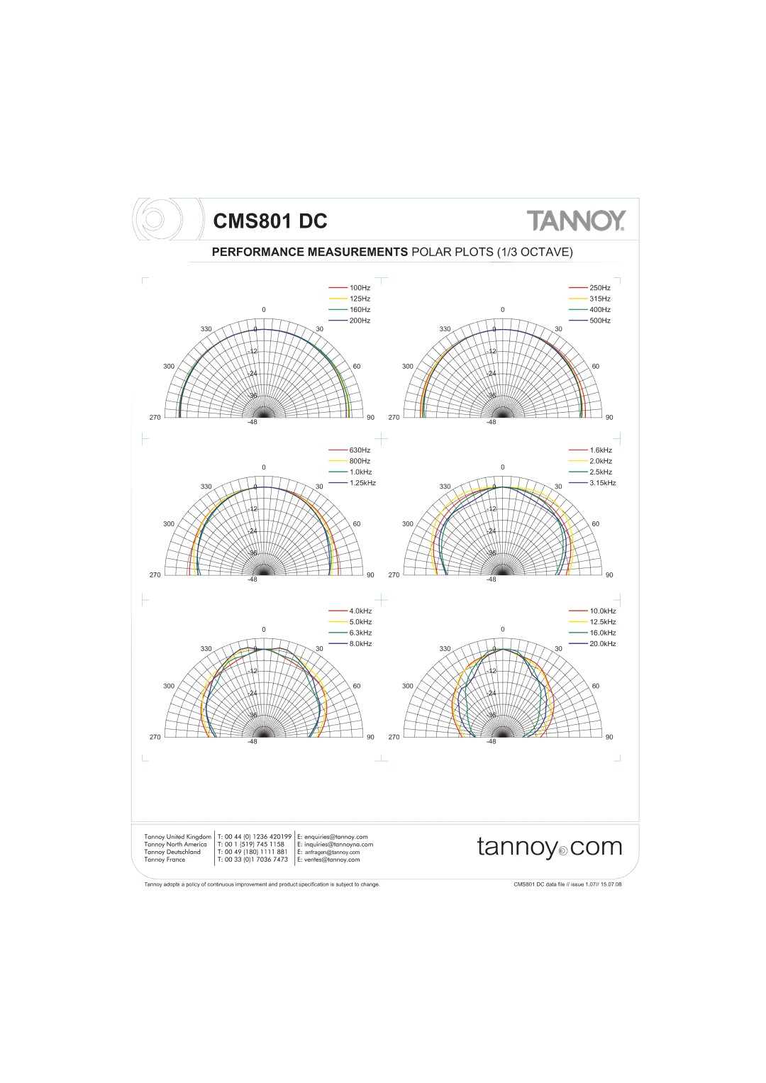 Tannoy CMS801 DC warranty Performance Measurements Polar Plots 1/3 Octave, 330 300, 270 