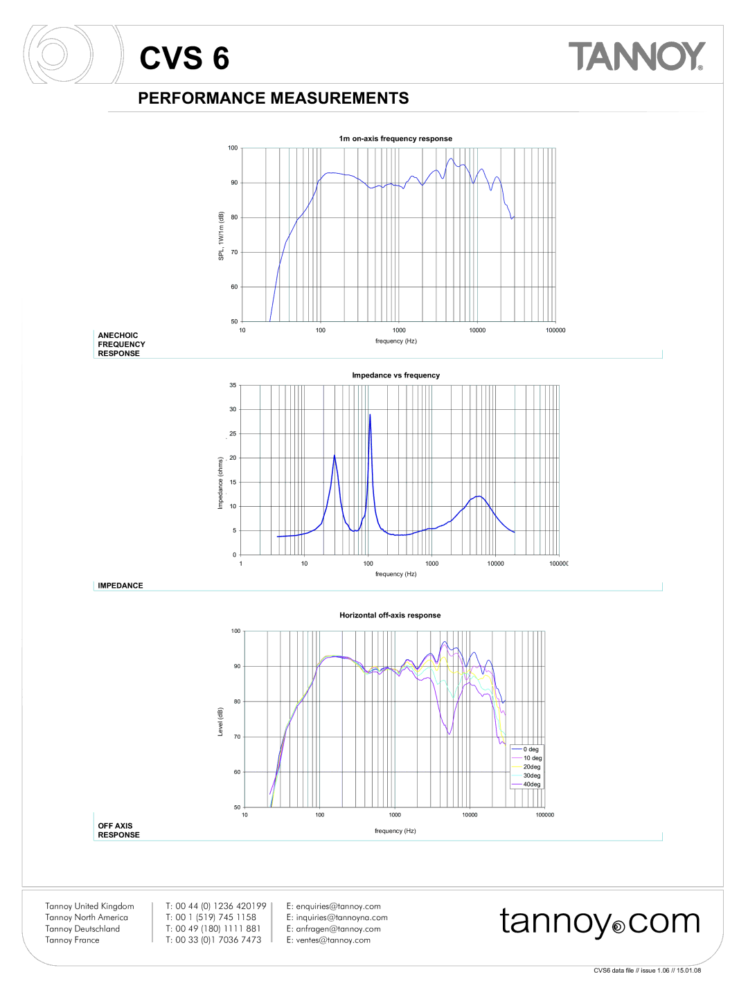 Tannoy CVS6 manual Performance Measurements, Impedance 