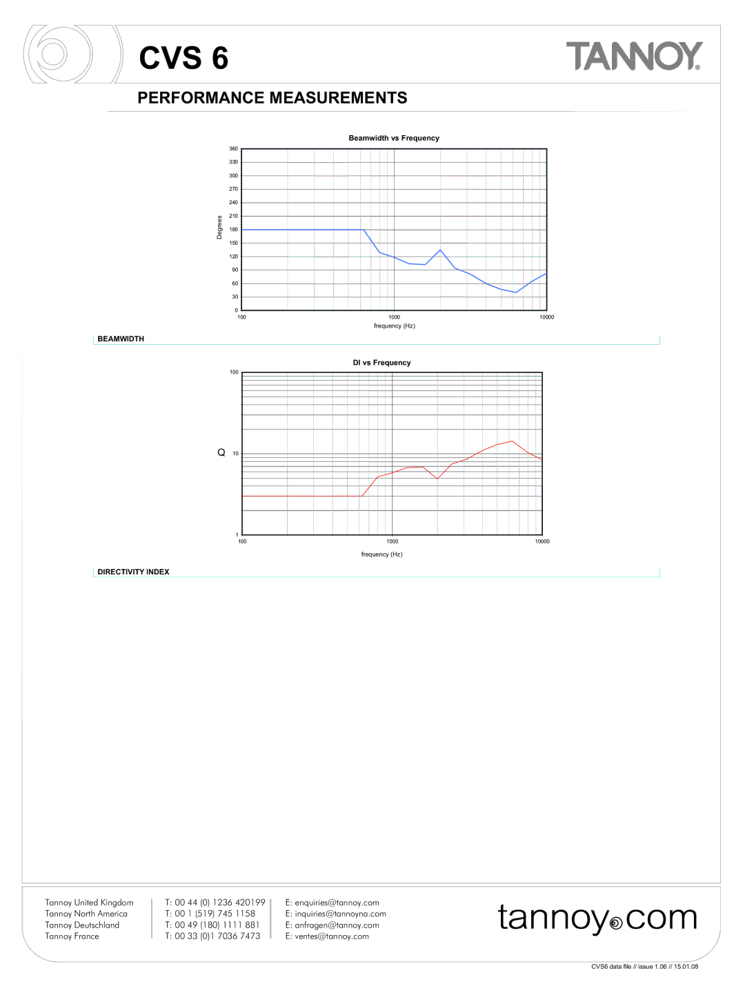 Tannoy CVS6 manual Beamwidth 