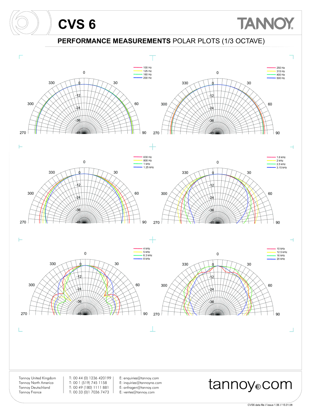 Tannoy CVS6 manual Performance Measurements Polar Plots 1/3 Octave 