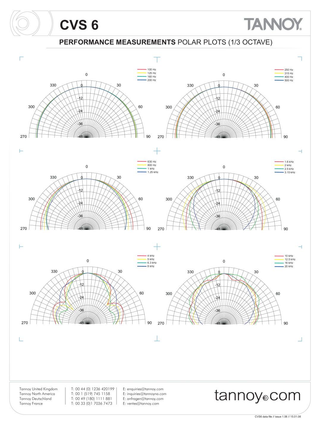 Tannoy CVS6 manual PERFORMANCE MEASUREMENTS POLAR PLOTS 1/3 OCTAVE, 250 Hz, 315 Hz, 400 Hz, 500 Hz, 3.15 kHz, 12.5 kHz 