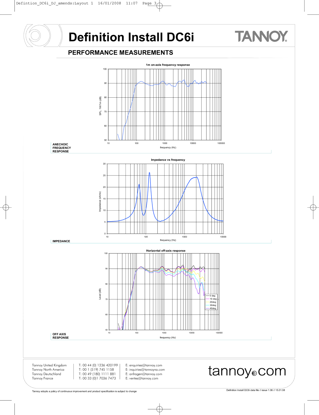 Tannoy DC6i manual Performance Measurements 