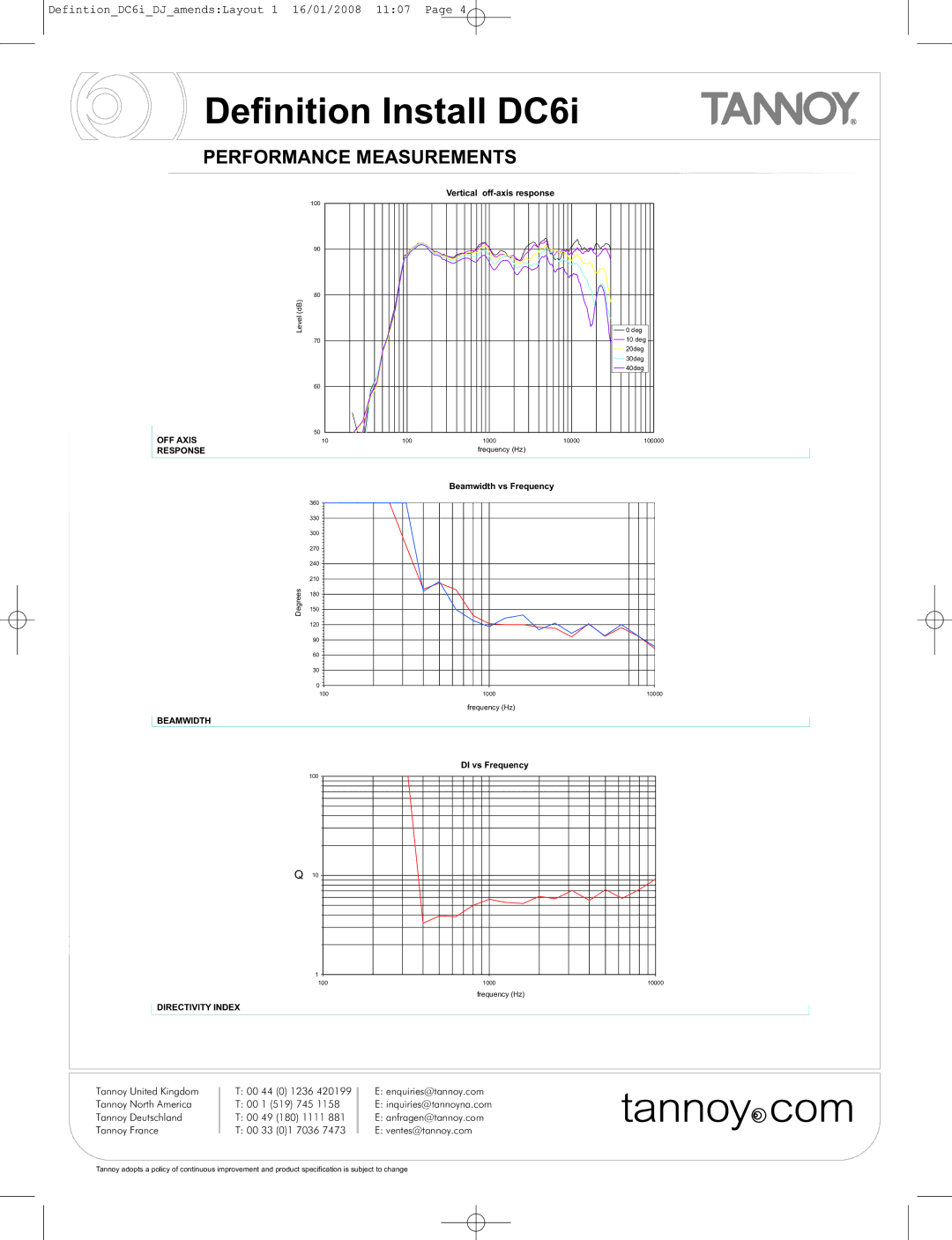Tannoy DC6i manual Beamwidth 