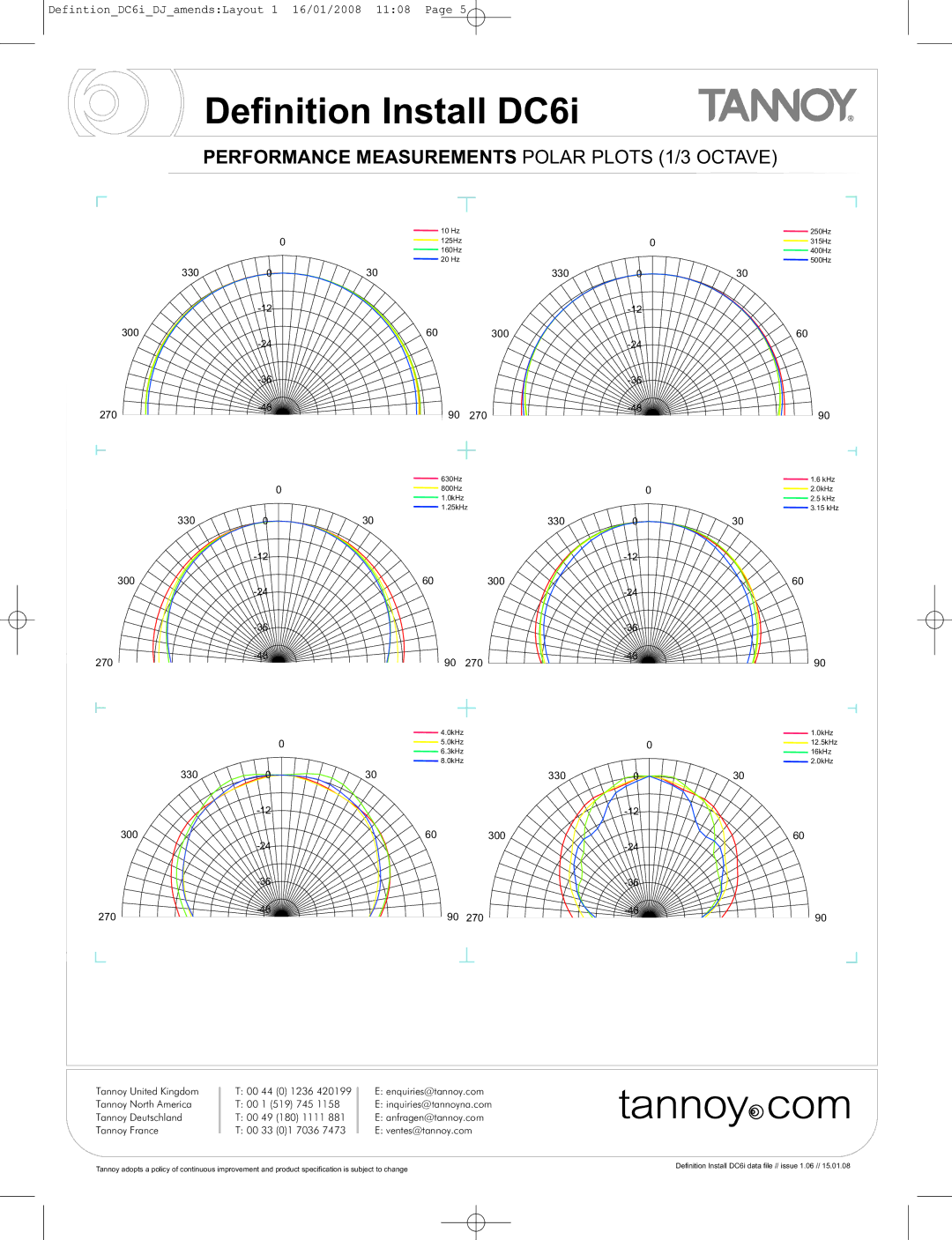 Tannoy DC6i manual Performance Measurements Polar Plots 1/3 Octave 