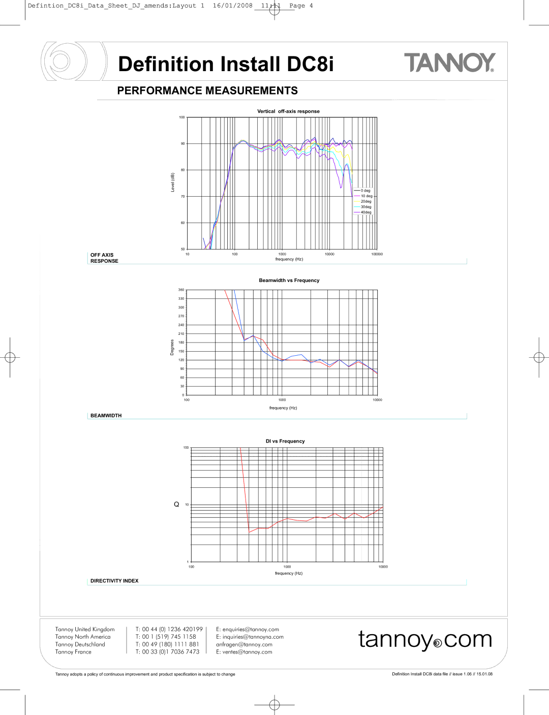 Tannoy DC8i manual Beamwidth 