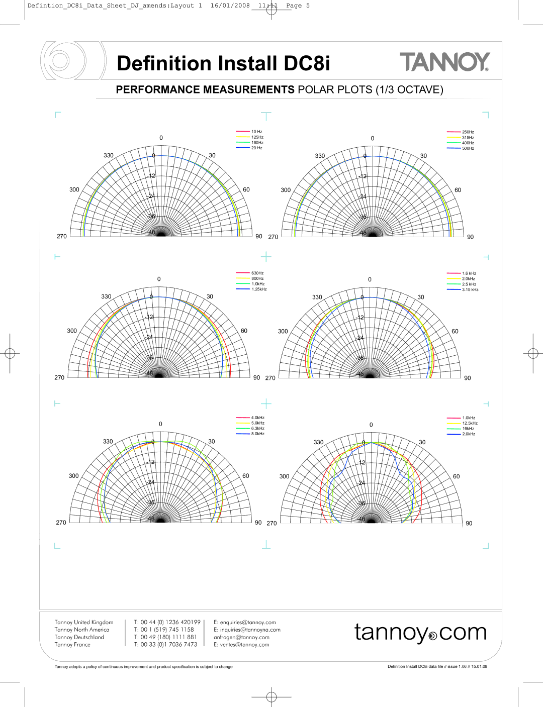 Tannoy DC8i manual Performance Measurements Polar Plots 1/3 Octave 