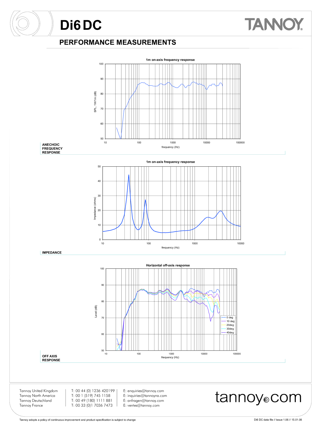 Tannoy DI6 DC warranty Performance Measurements, OFF Axis Response 