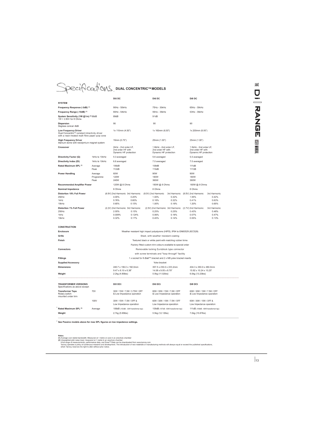 Tannoy DI6T, DI5T, DI8 DCT, DI6 DCT, DI5 DCT user manual Dual Concentrictm Models, Average 