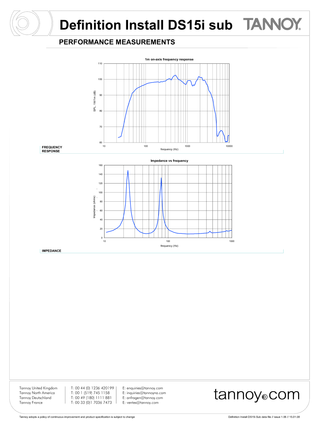 Tannoy DS15i manual Performance Measurements 