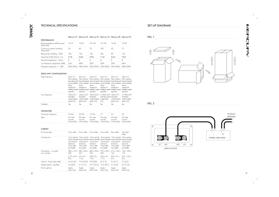 Tannoy G0512 owner manual SET-UP Diagrams 