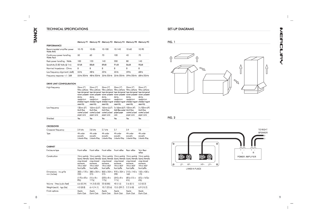 Tannoy G0512 owner manual Technical Specifications, Set-Updiagrams, Fig. Fig 