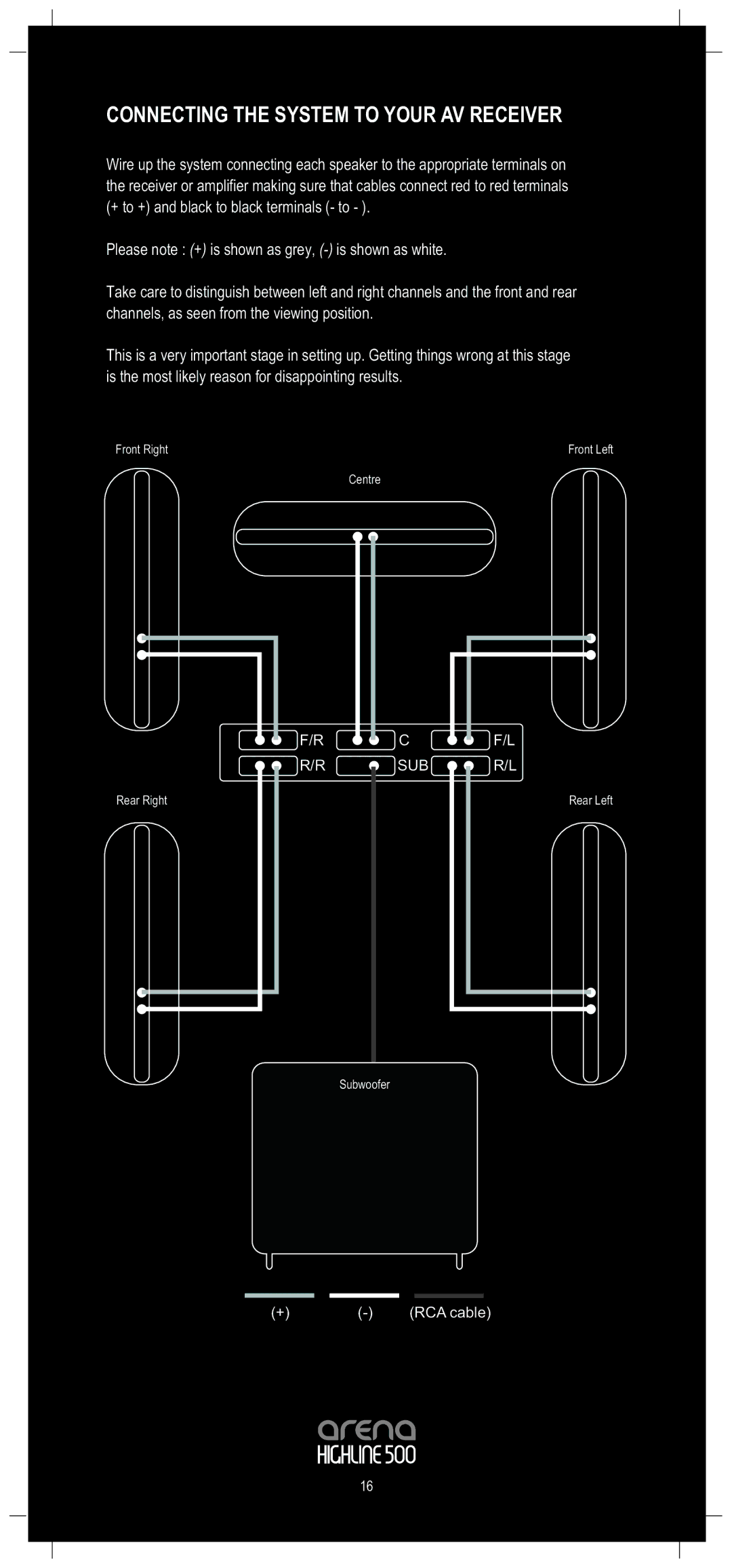 Tannoy Highline 500 owner manual Connecting the System to Your AV Receiver 