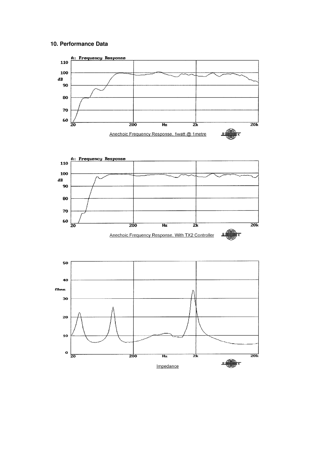 Tannoy I15 user manual Performance Data 