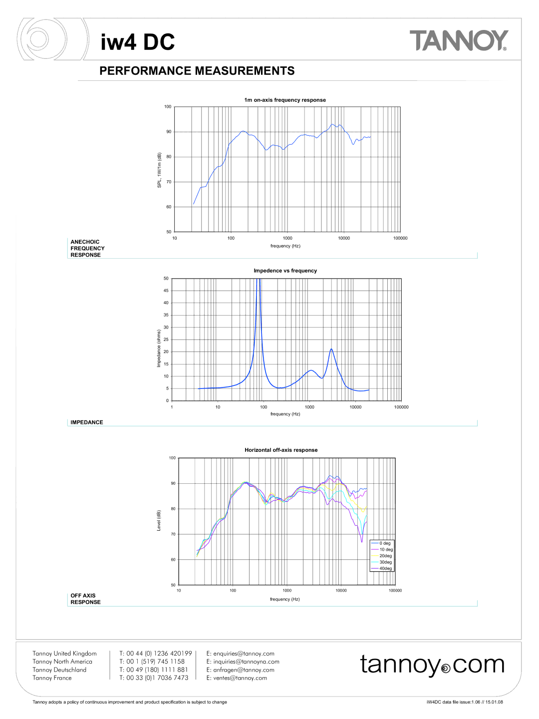 Tannoy iw4DC warranty Performance Measurements, Impedance 