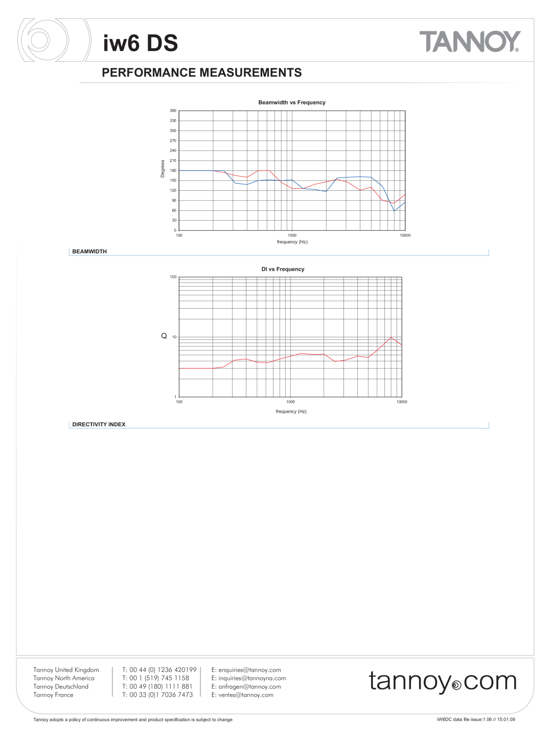 Tannoy iw6 DS warranty Performance Measurements, Beamwidth vs Frequency, DI vs Frequency, Directivity Index 