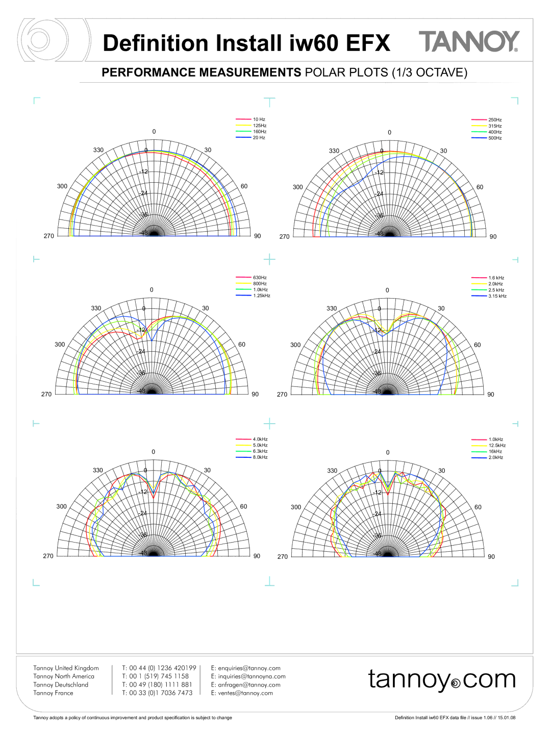 Tannoy iw60 EFX manual Performance Measurements Polar Plots 1/3 Octave 