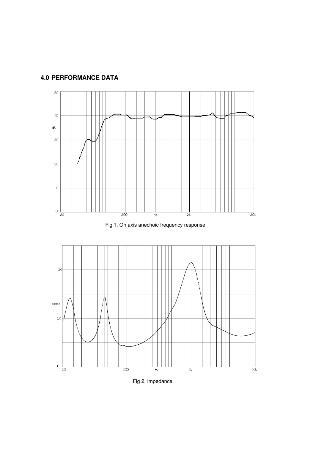 Tannoy Reveal user manual Performance Data 