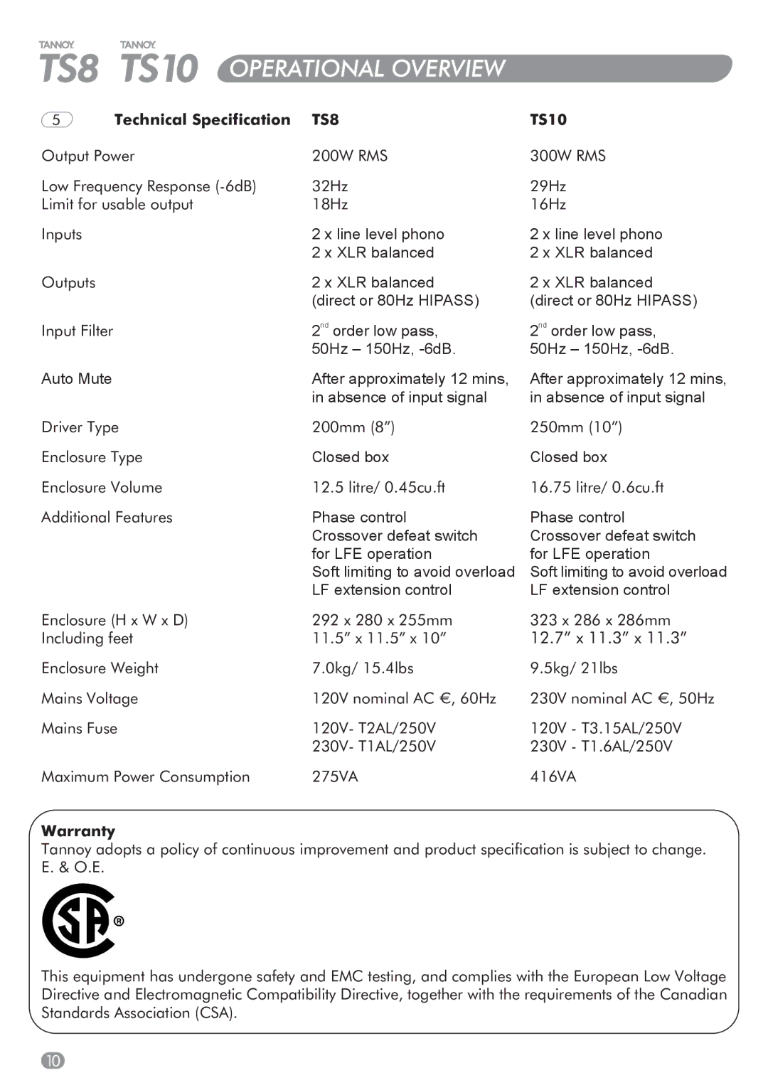 Tannoy TS10, TS8 manual 12.7 x 11.3 x 