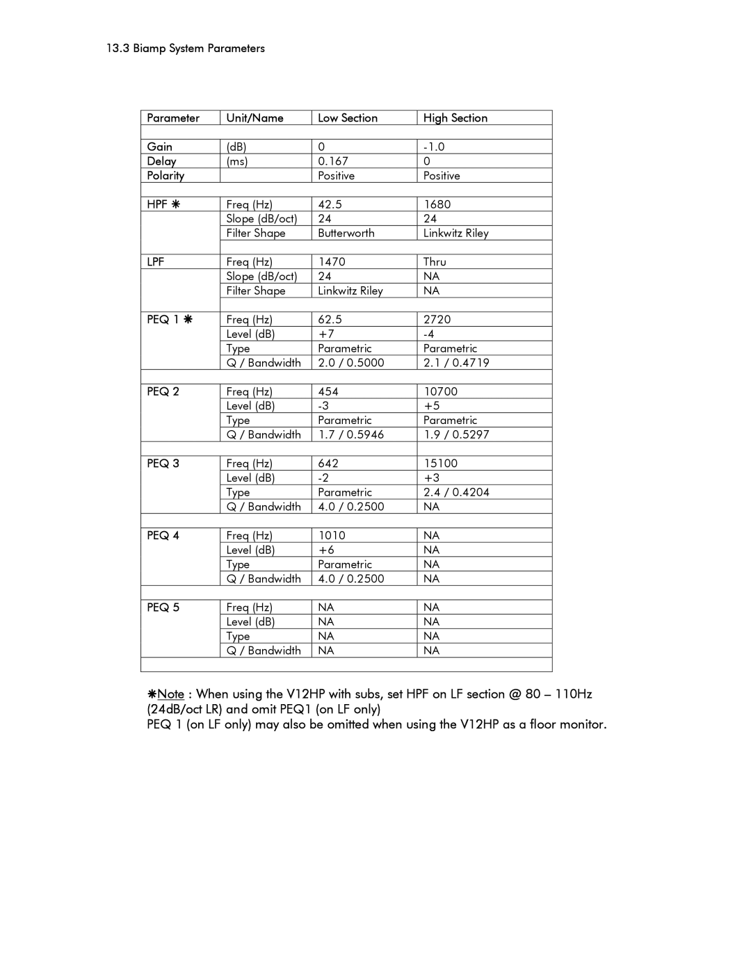 Tannoy V12HP user manual 167 