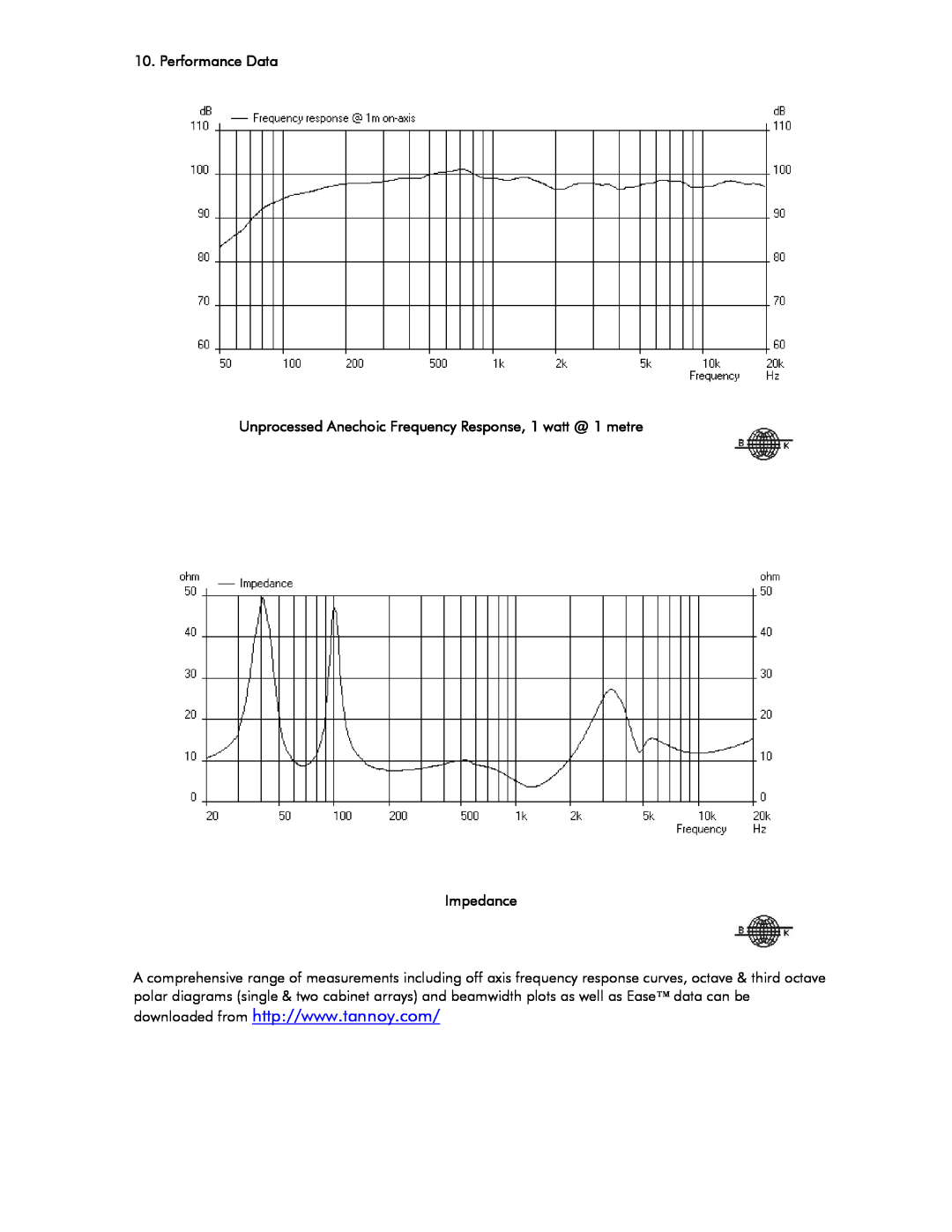 Tannoy V12HP user manual Performance Data, Impedance 