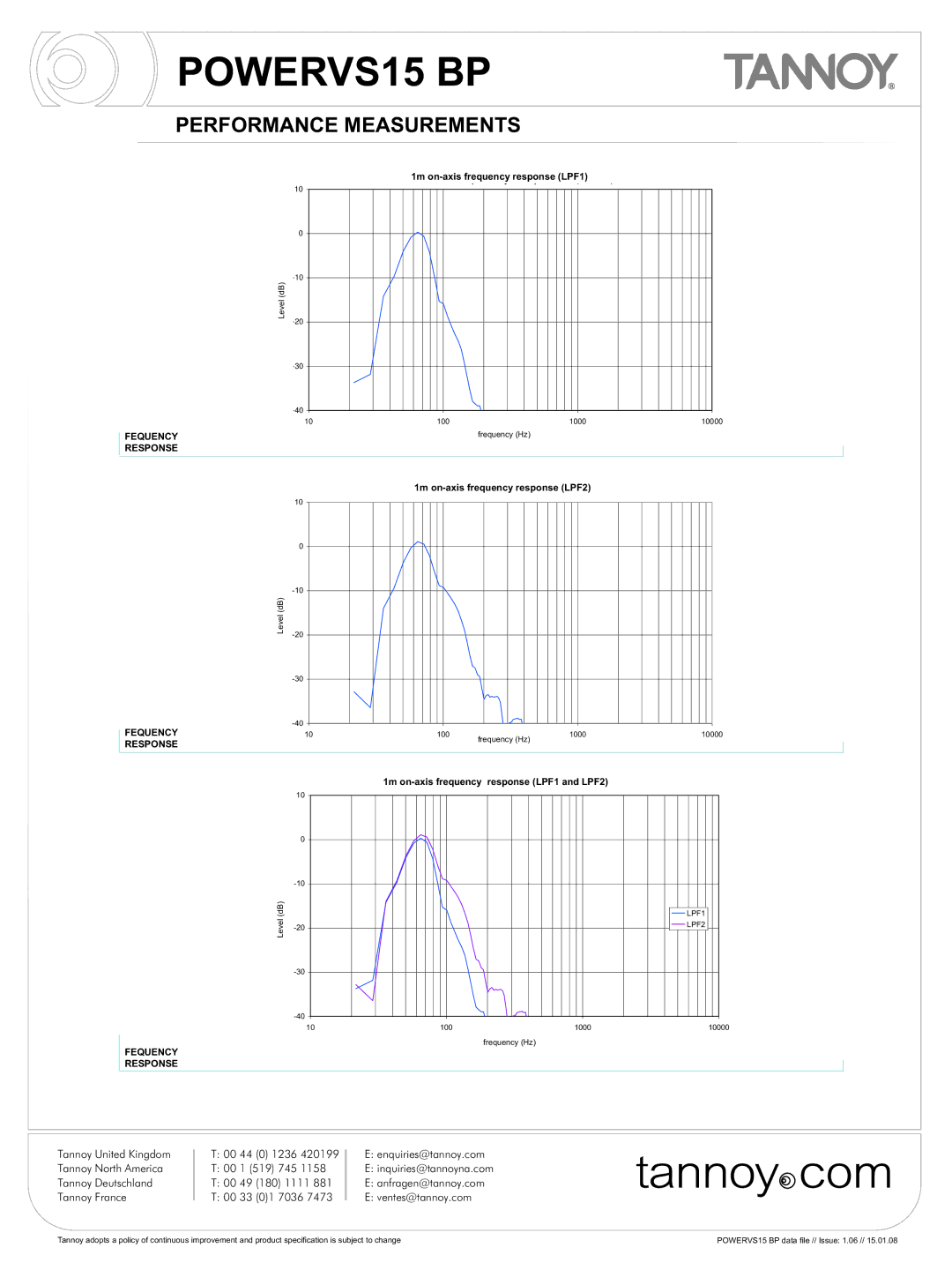 Tannoy VS15 BP manual Performance Measurements 