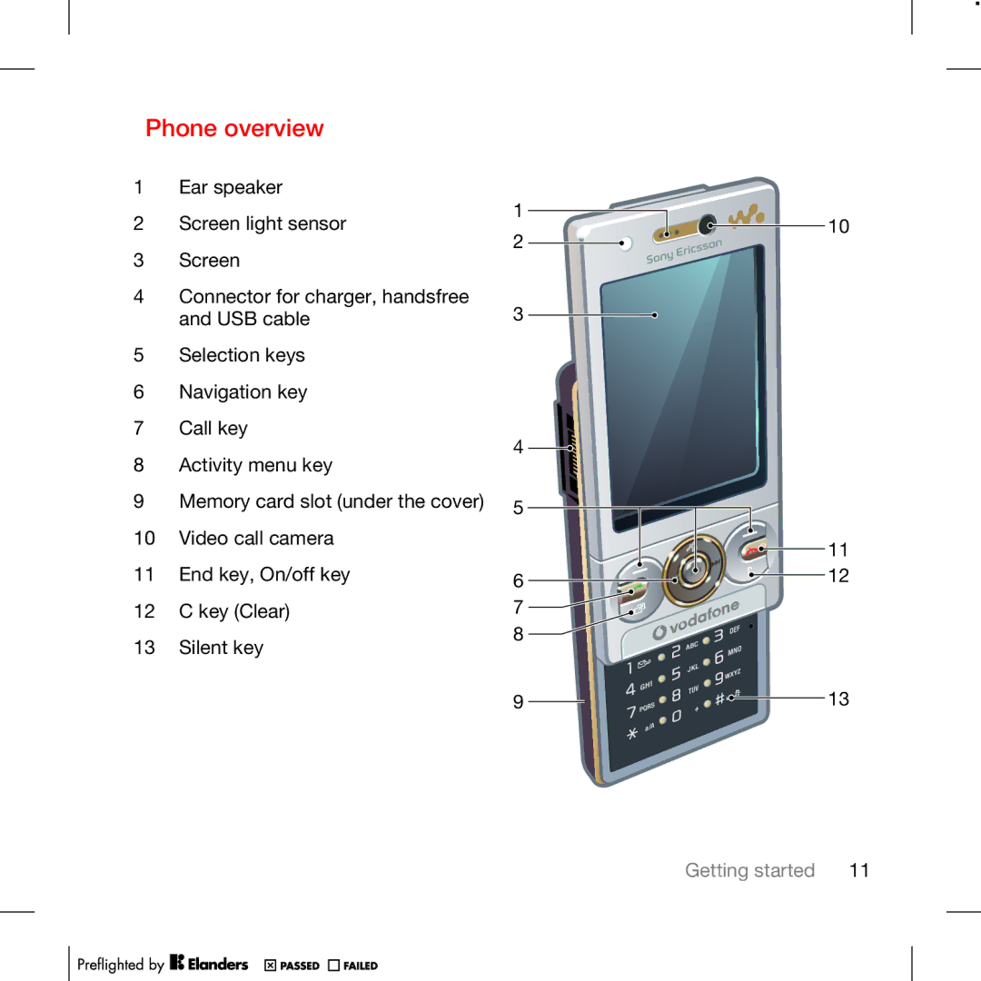 Tannoy W715 manual Phone overview 