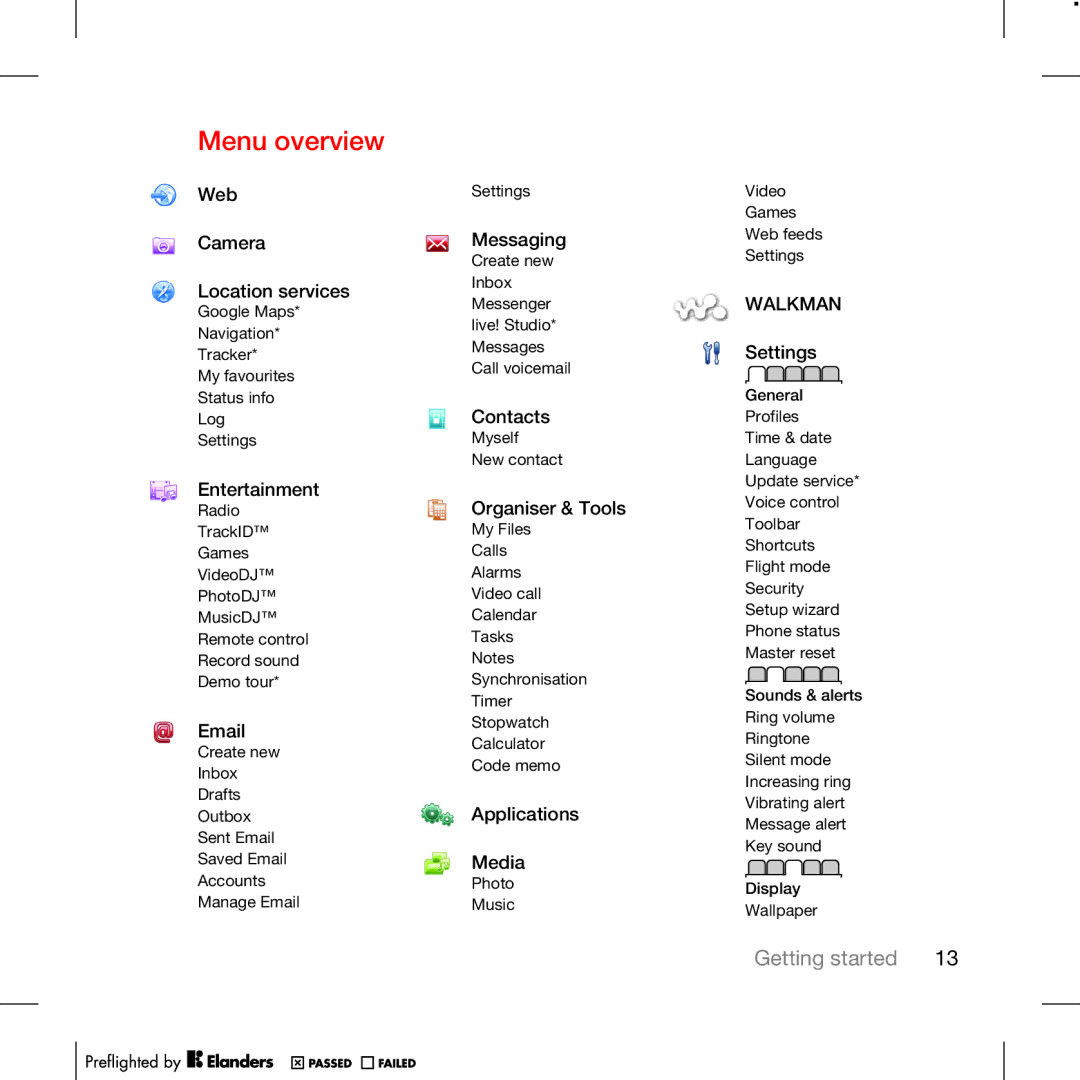 Tannoy W715 manual Menu overview, Entertainment 