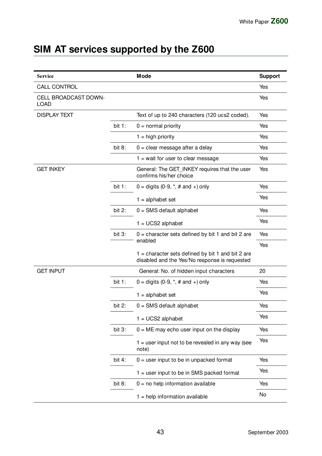 Tannoy manual SIM AT services supported by the Z600, Mode Support 