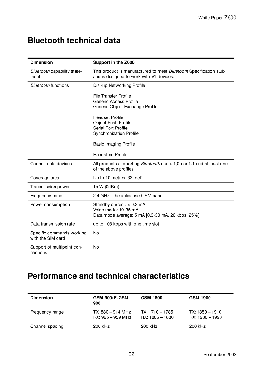 Tannoy Z600 manual Bluetooth technical data, Performance and technical characteristics, Dimension GSM 900/E-GSM 